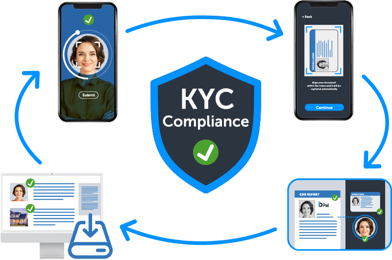 KYC compliance